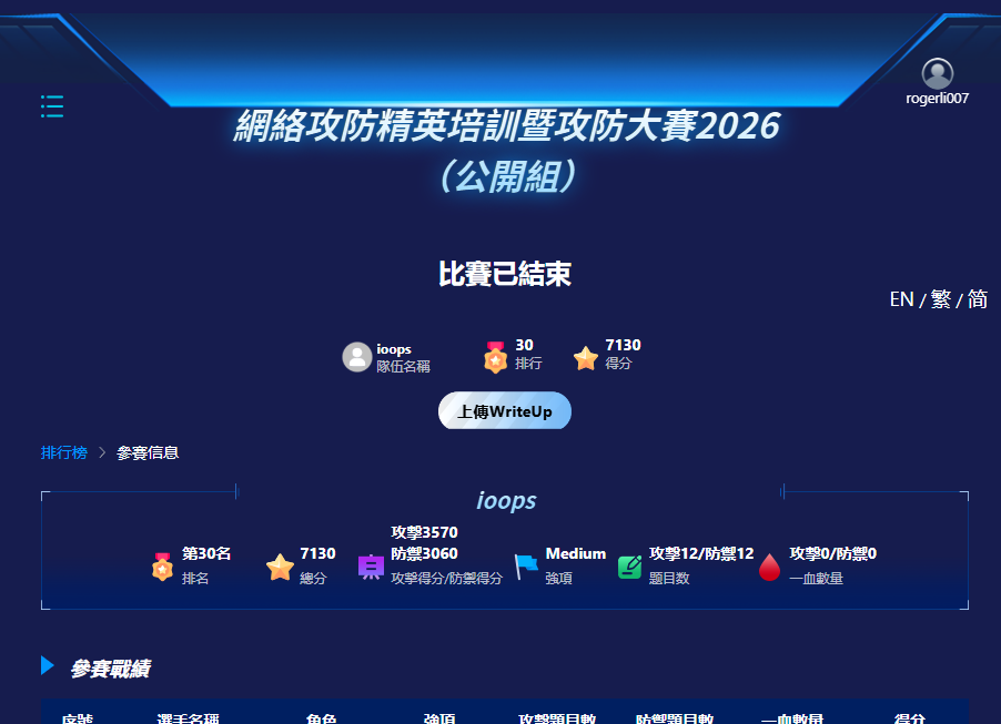 網絡攻防精英培訓暨攻防大賽2026 成績截圖